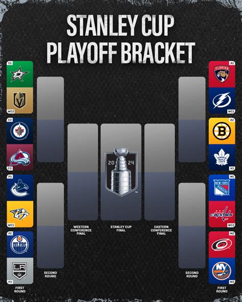 2016 stanley cup bracket|2024 Stanley Cup Playoffs Bracket .